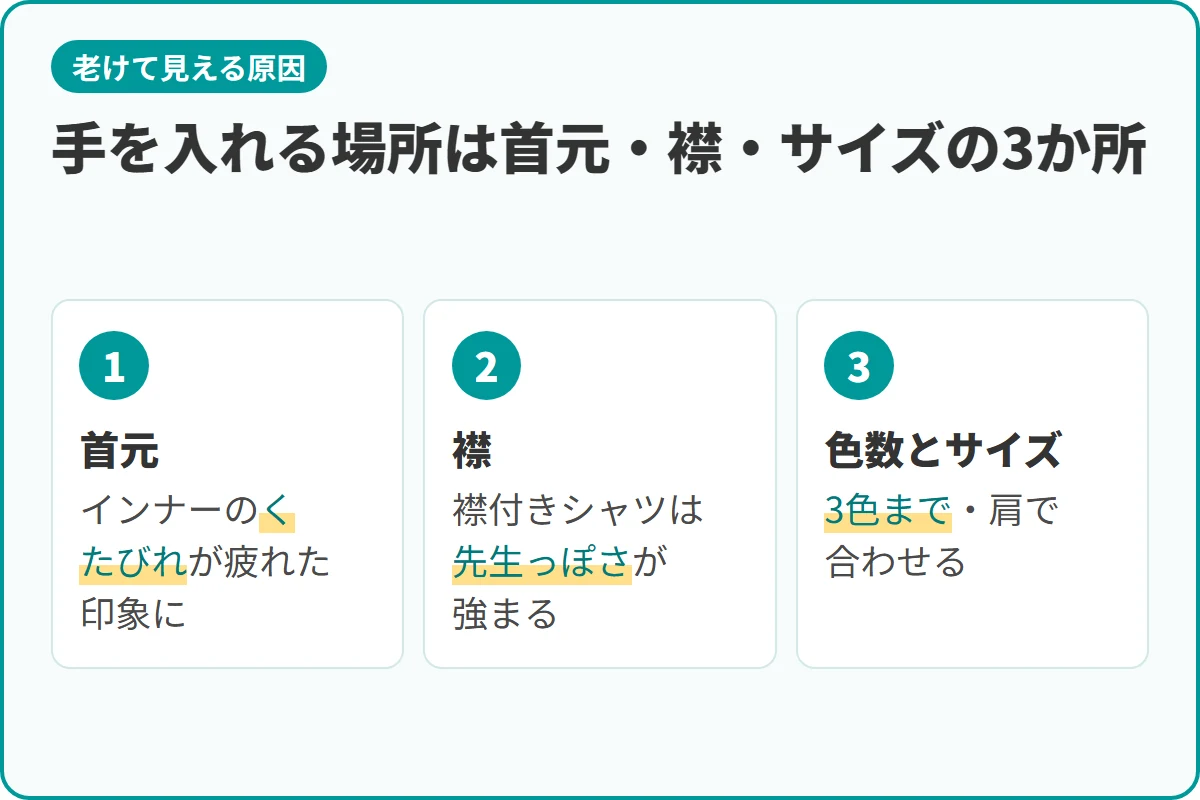 手を入れる場所は首元・襟・サイズの3か所