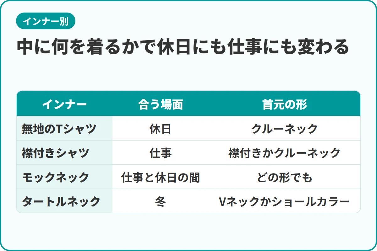 中に何を着るかで休日にも仕事にも変わる