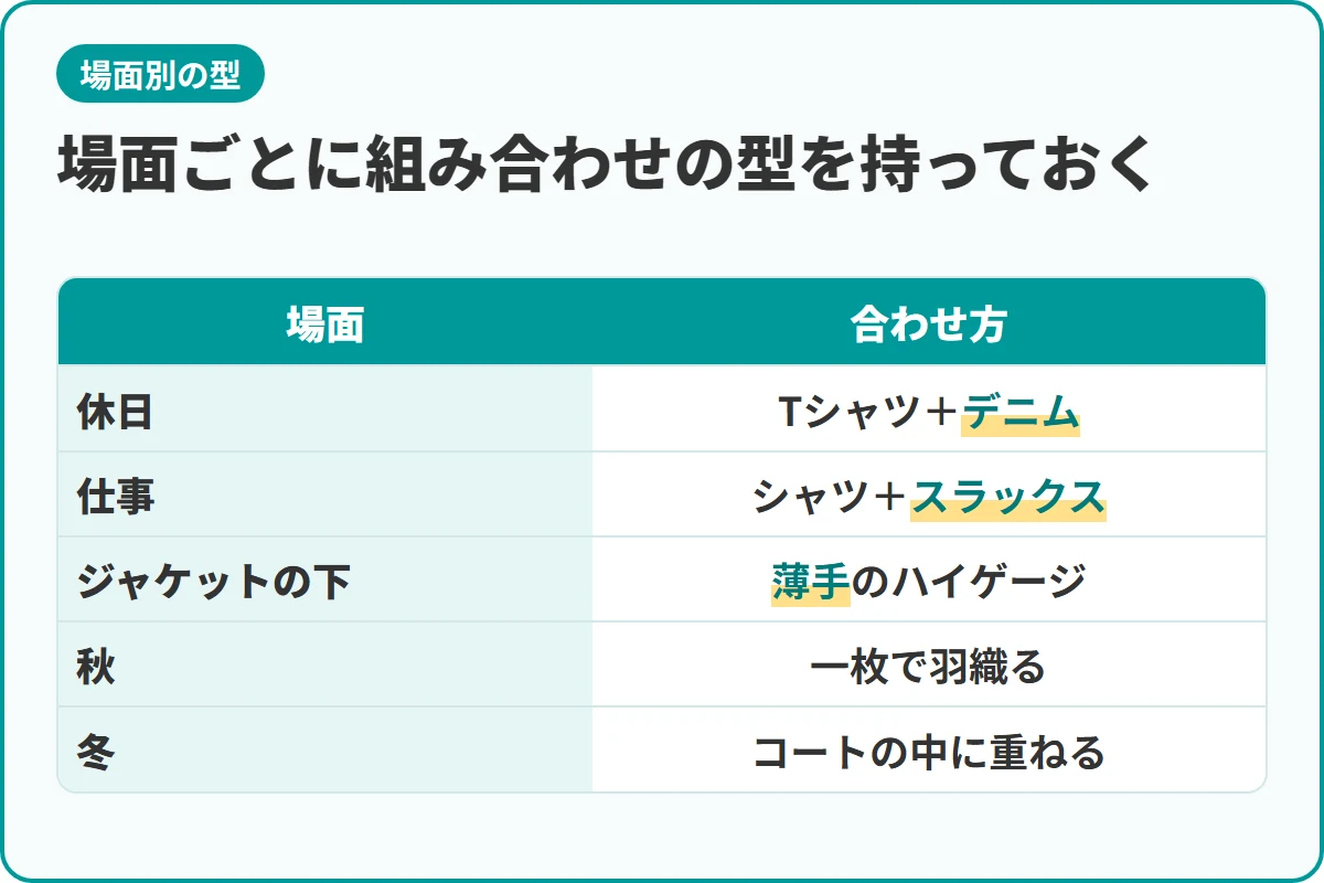 場面ごとに組み合わせの型を持っておく