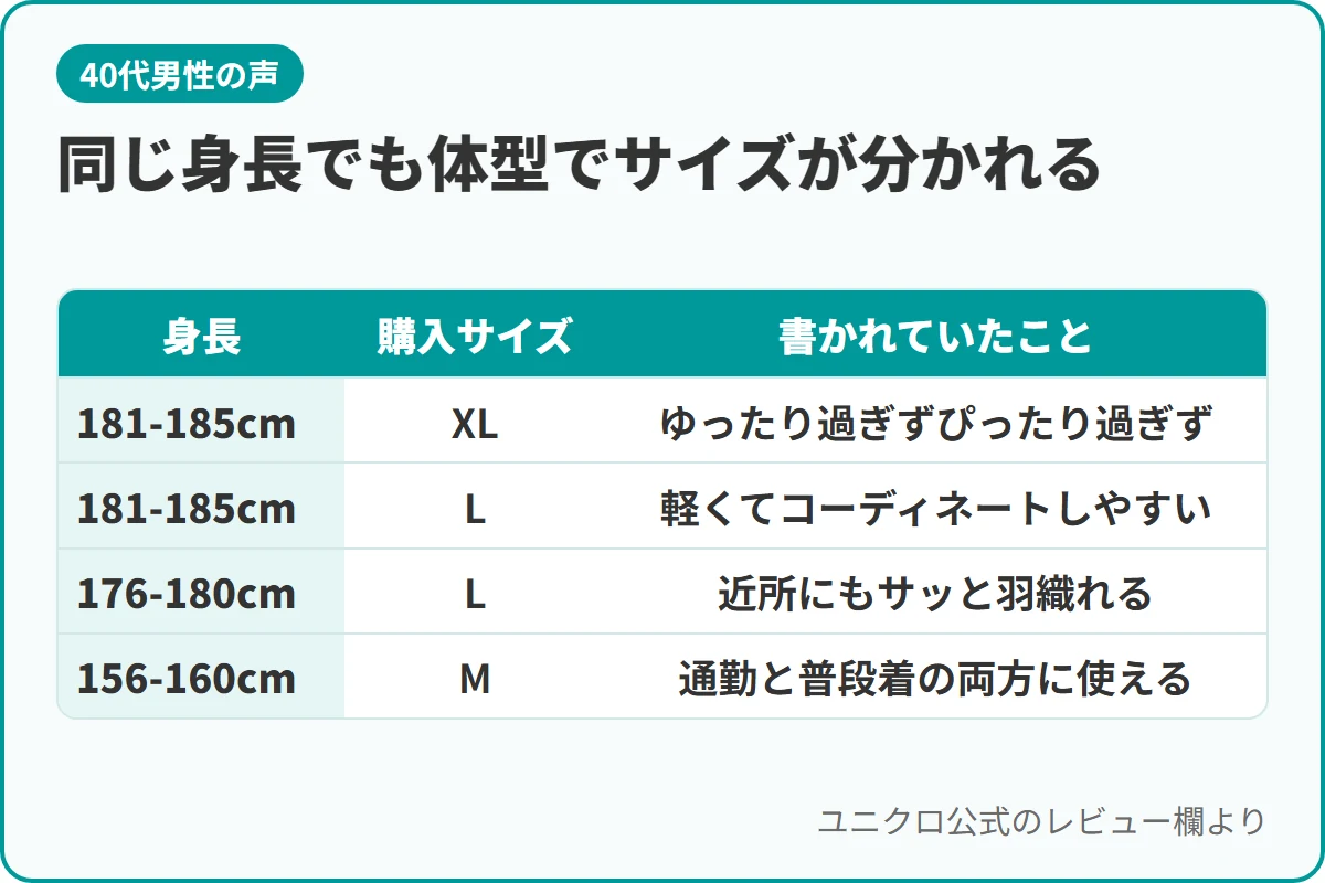 同じ身長でも体型でサイズが分かれる