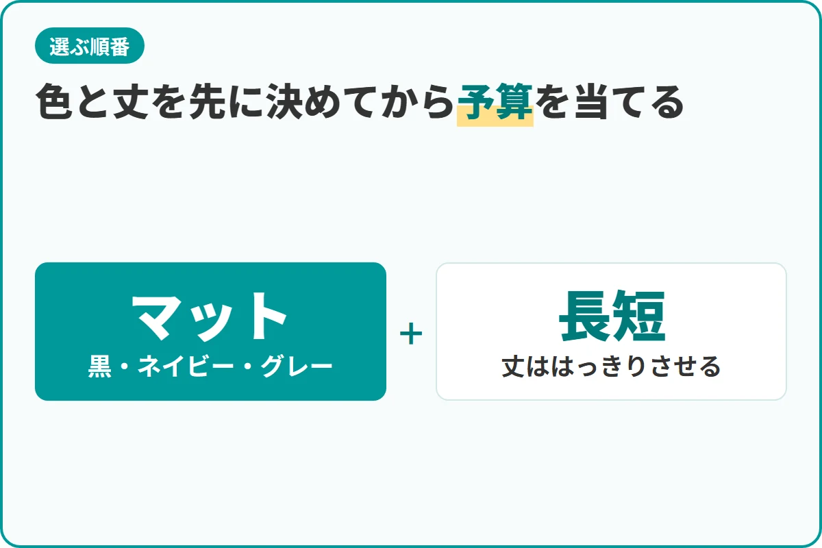 色と丈を先に決めてから予算を当てる