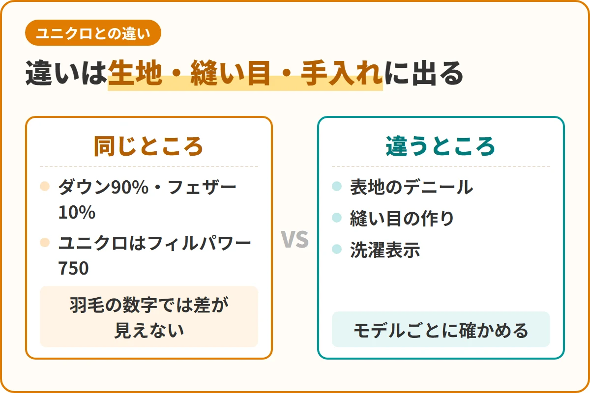 違いは生地・縫い目・手入れに出る