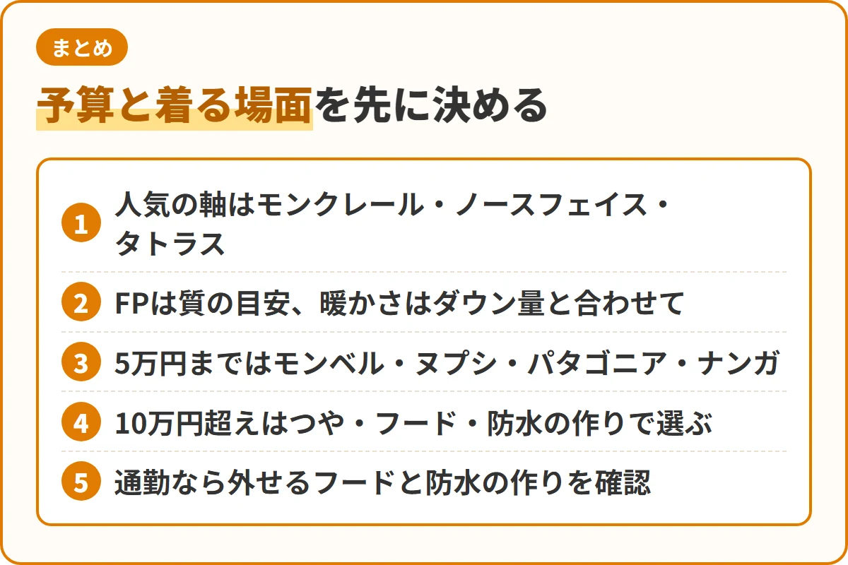 予算と着る場面を先に決める