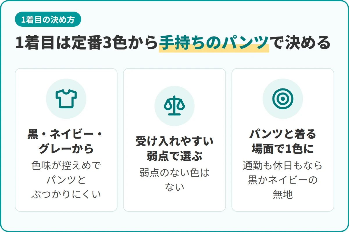 1着目は定番3色から手持ちのパンツで決める