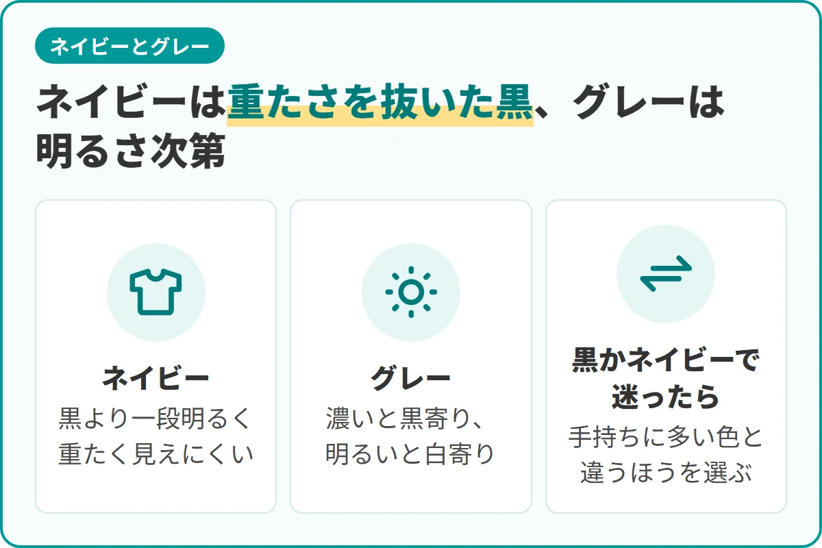 ネイビーは重たさを抜いた黒、グレーは明るさ次第