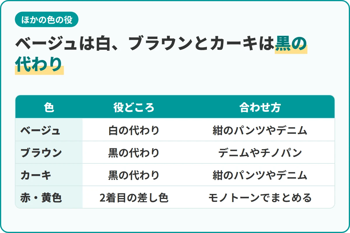 ベージュは白、ブラウンとカーキは黒の代わり