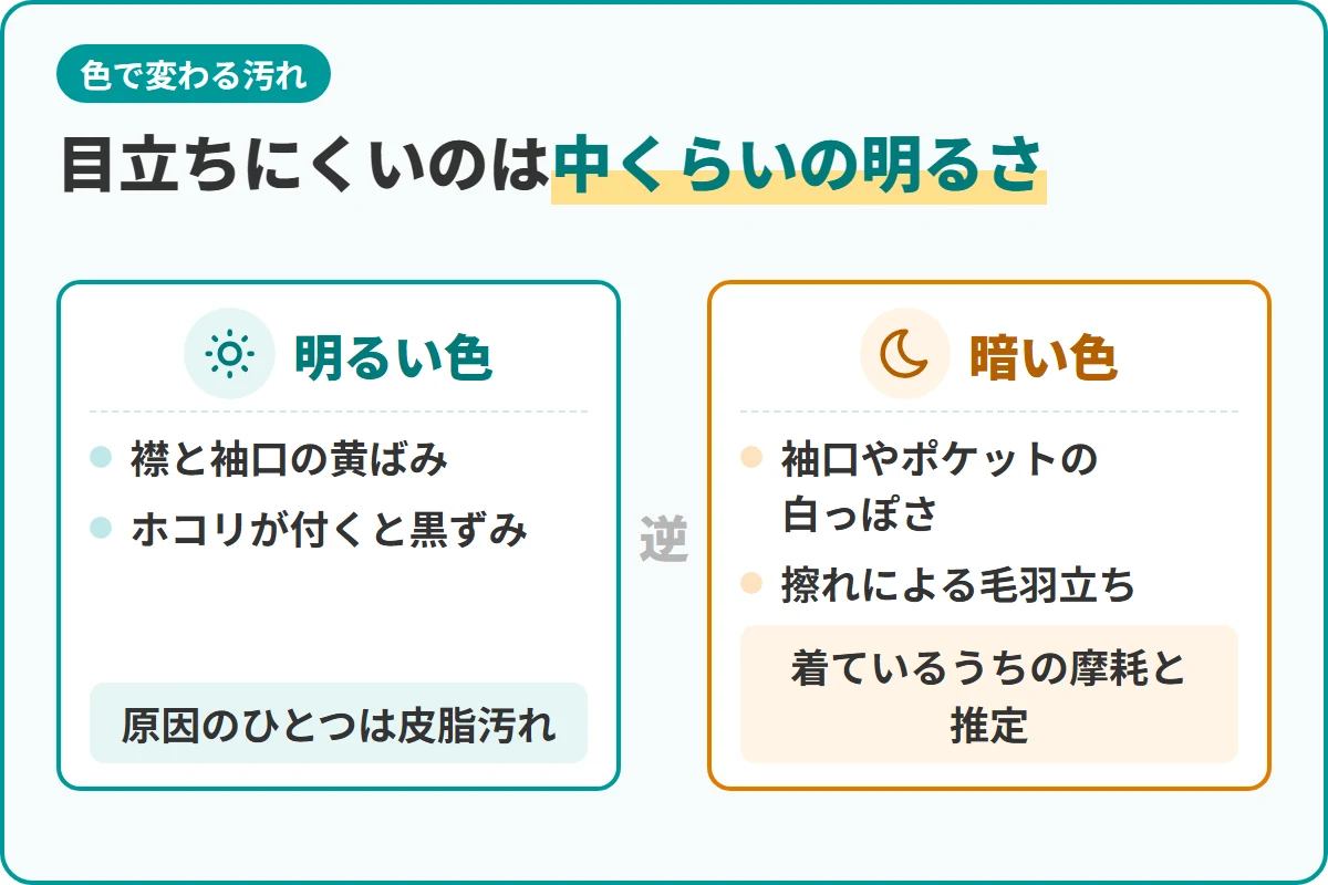 目立ちにくいのは中くらいの明るさ