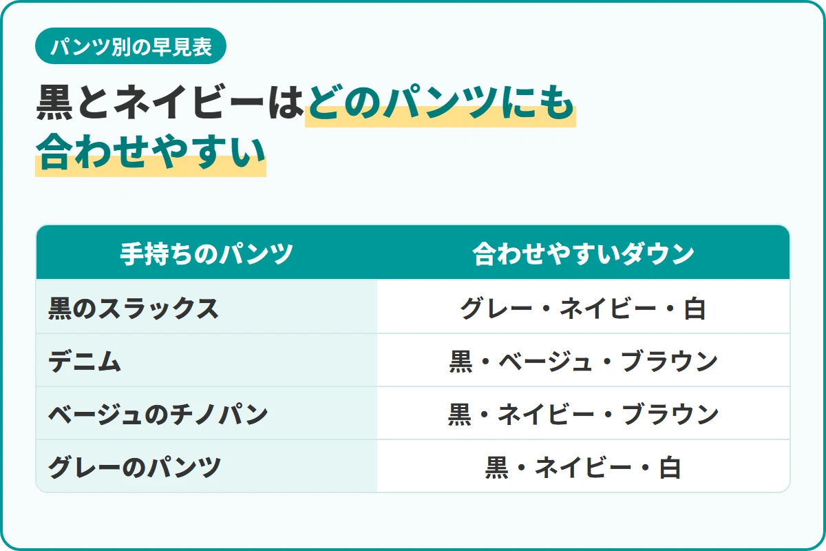 黒とネイビーはどのパンツにも合わせやすい