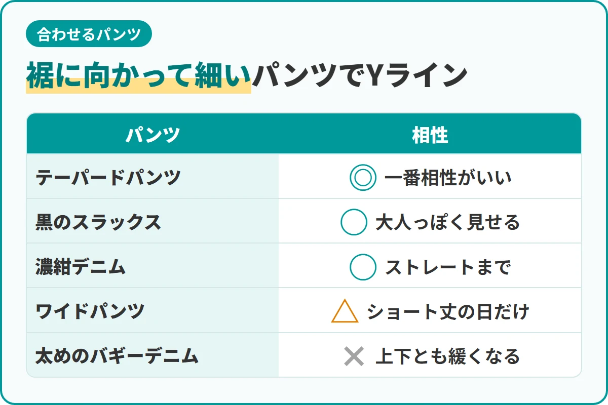 裾に向かって細いパンツでYライン