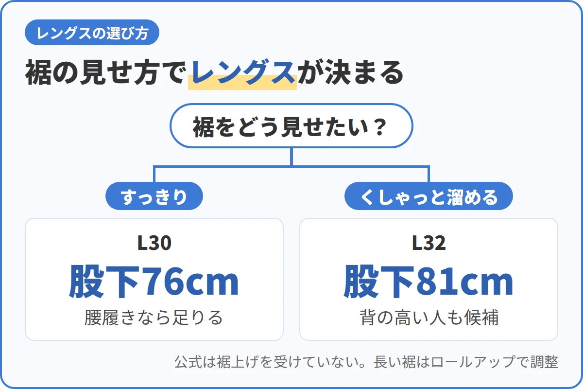 裾の見せ方でレングスが決まる