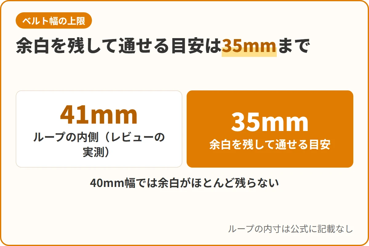 余白を残して通せる目安は35mmまで