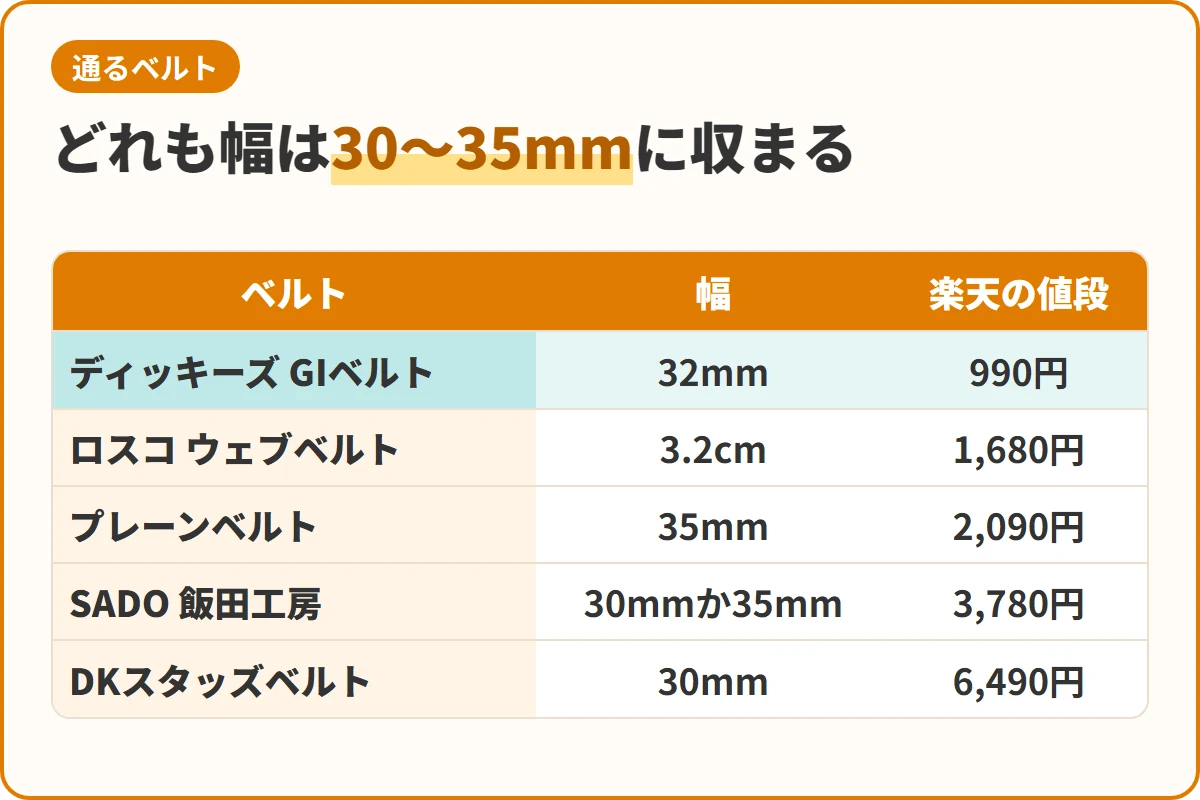 どれも幅は30〜35mmに収まる