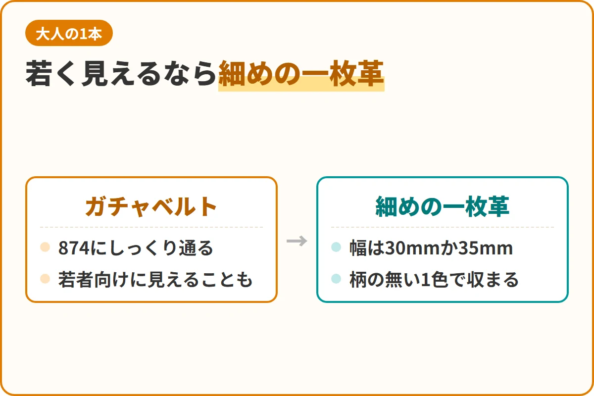 若く見えるなら細めの一枚革