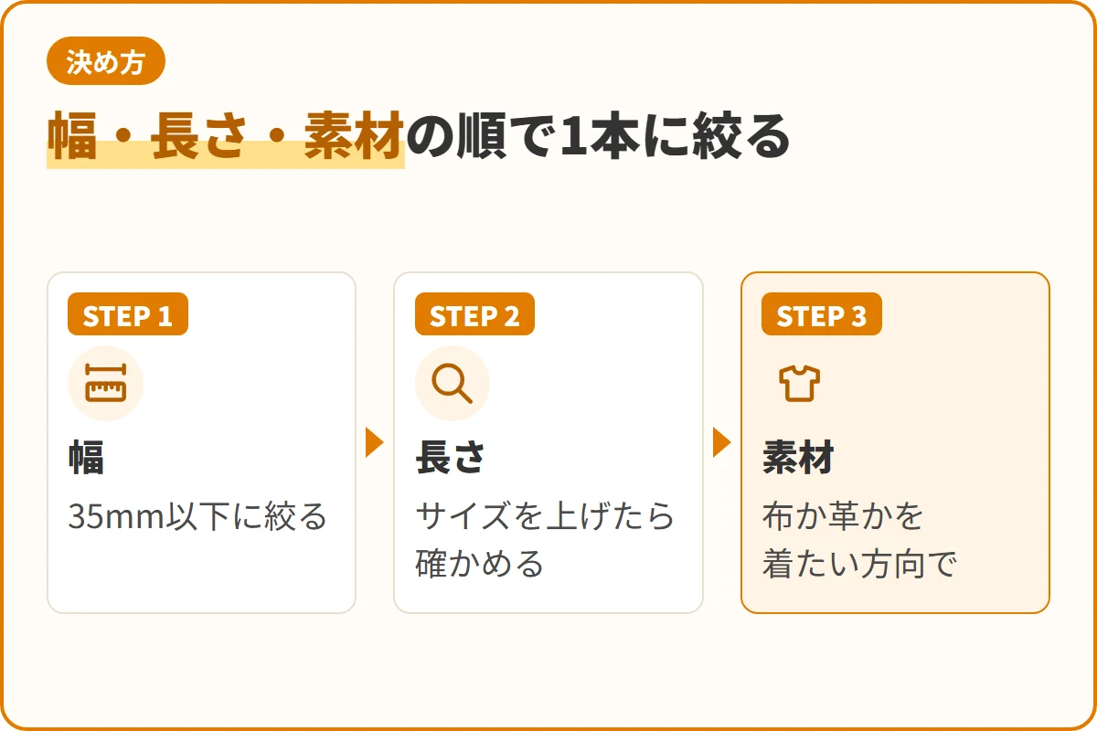 幅・長さ・素材の順で1本に絞る