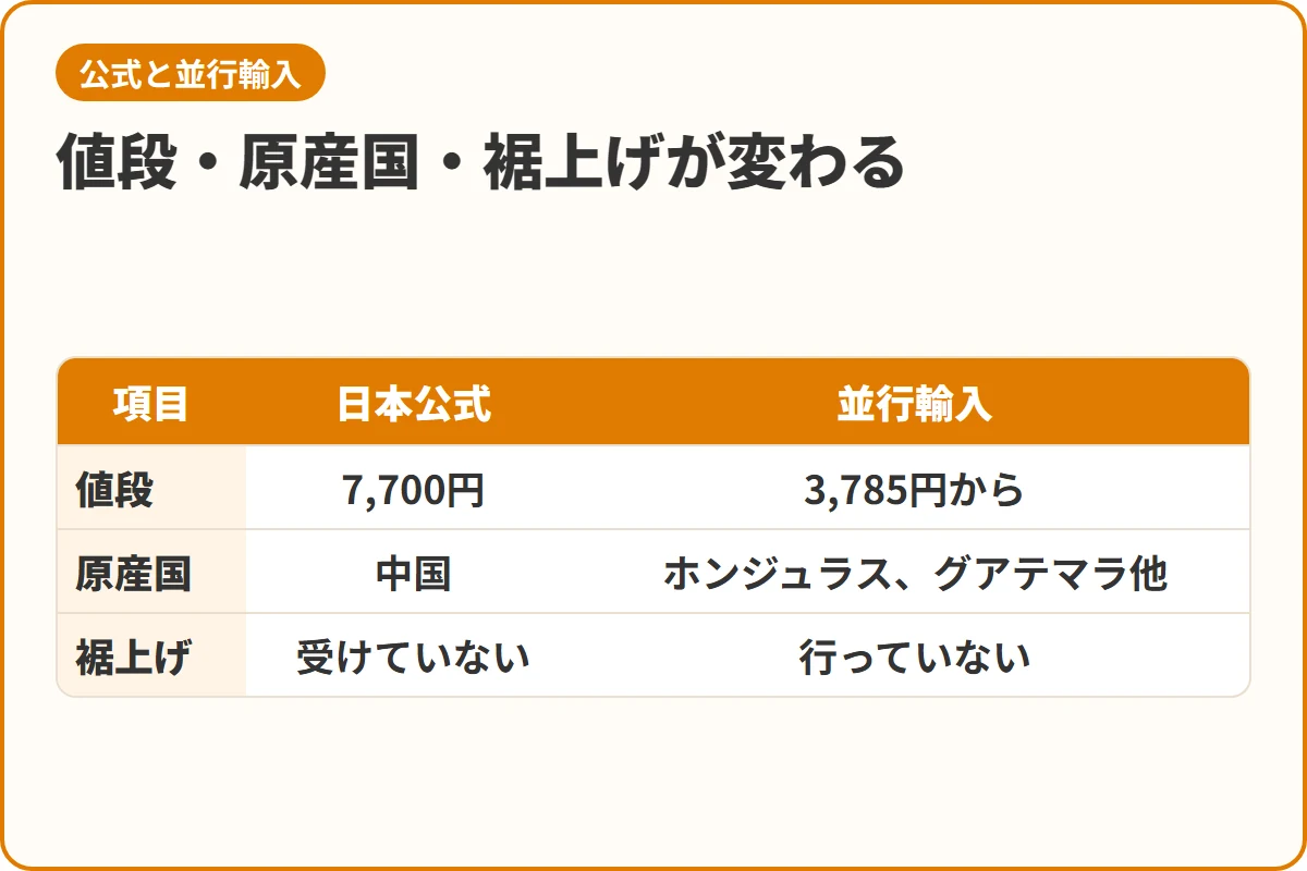 値段・原産国・裾上げが変わる