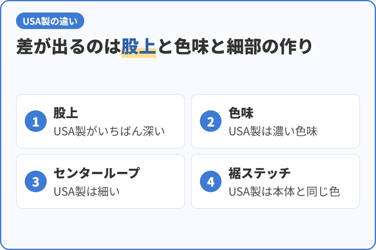 差が出るのは股上と色味と細部の作り