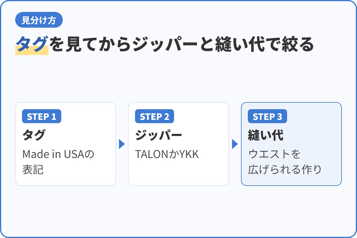 タグを見てからジッパーと縫い代で絞る