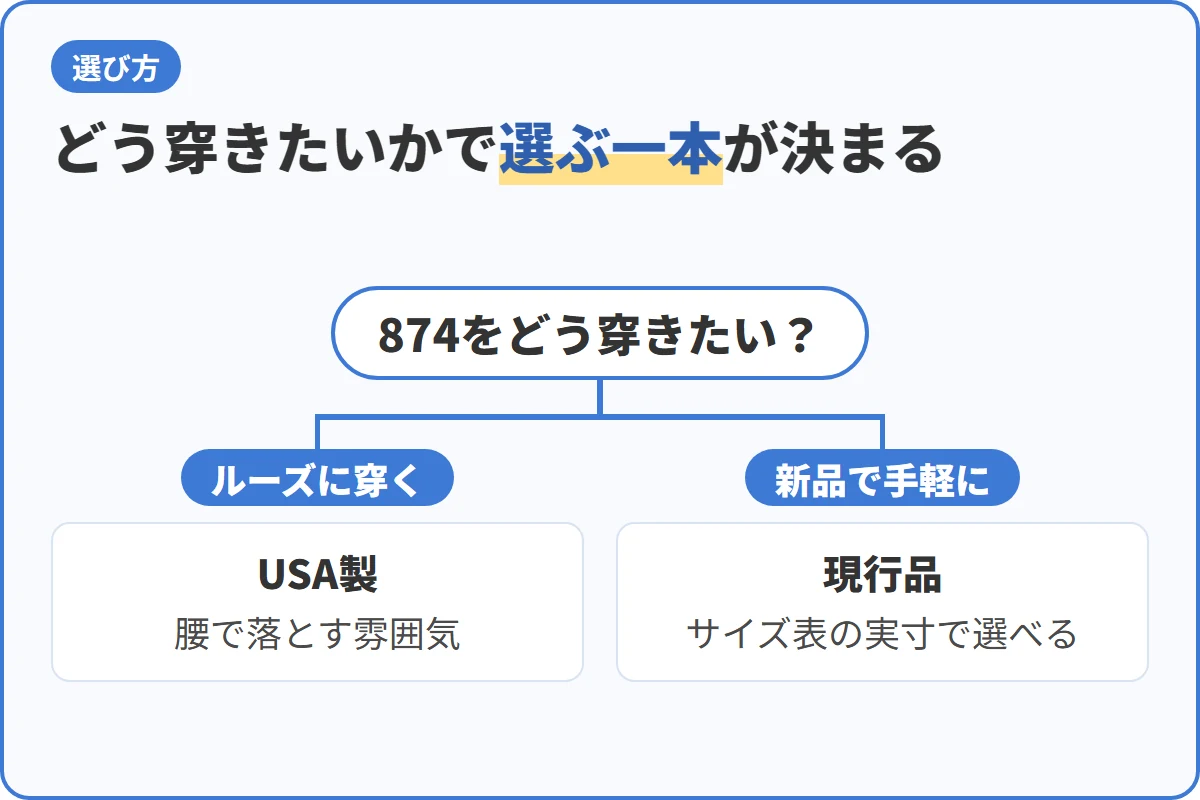 どう穿きたいかで選ぶ一本が決まる