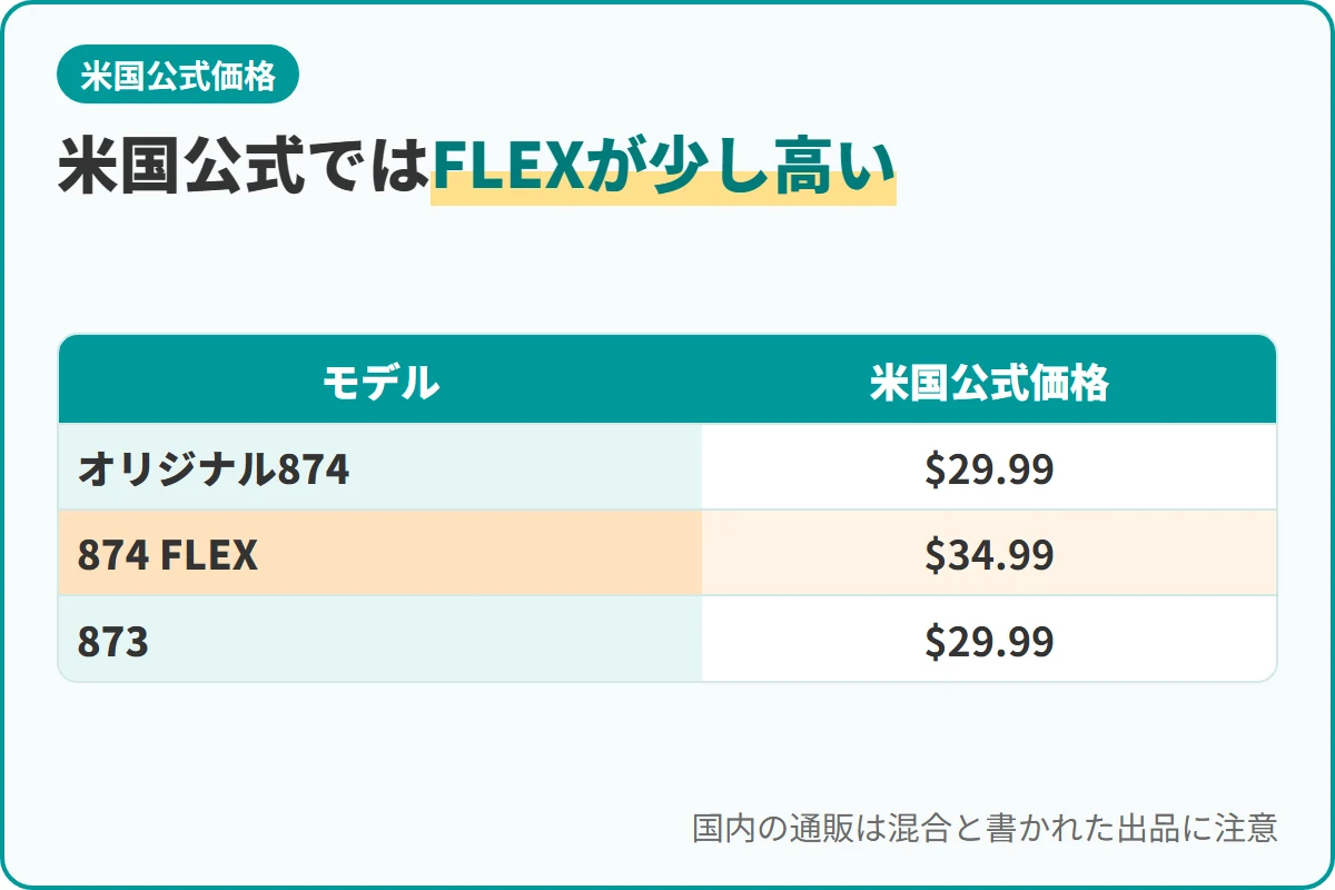 米国公式ではFLEXが少し高い