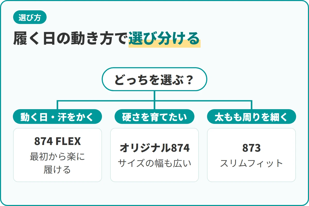 履く日の動き方で選び分ける