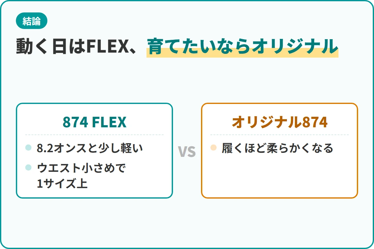 動く日はFLEX、育てたいならオリジナル