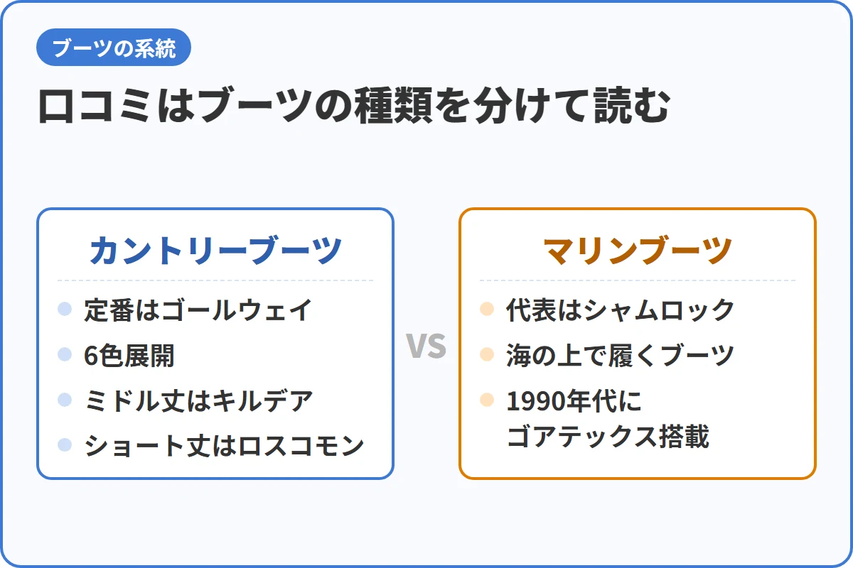 口コミはブーツの種類を分けて読む