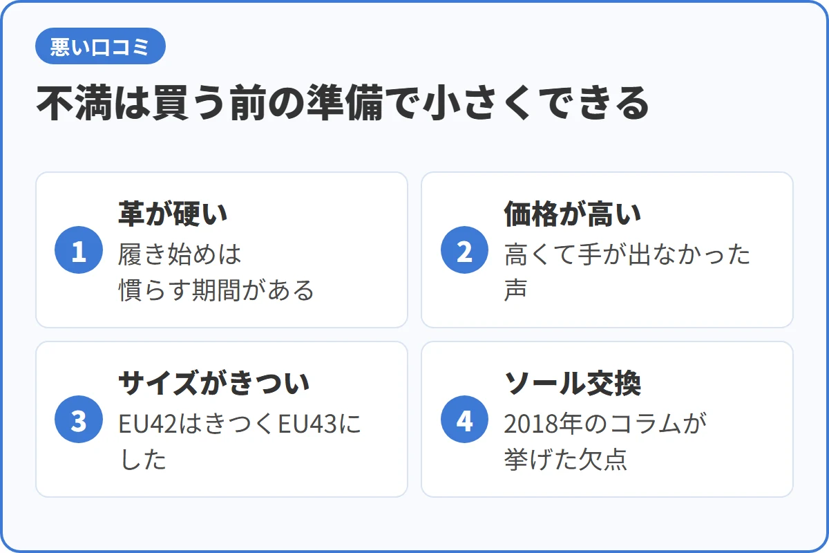 不満は買う前の準備で小さくできる