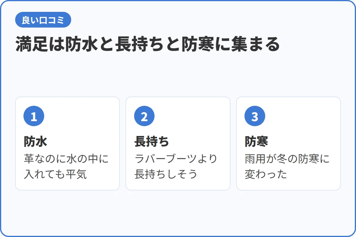 満足は防水と長持ちと防寒に集まる