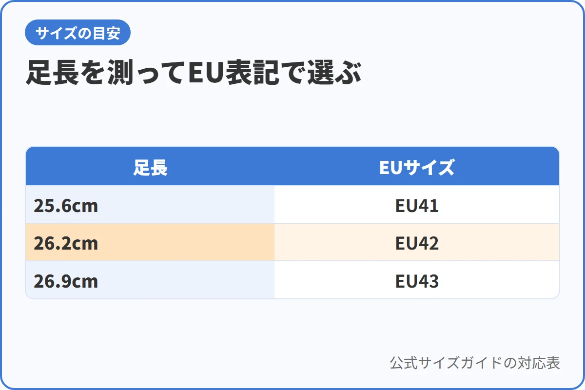 足長を測ってEU表記で選ぶ