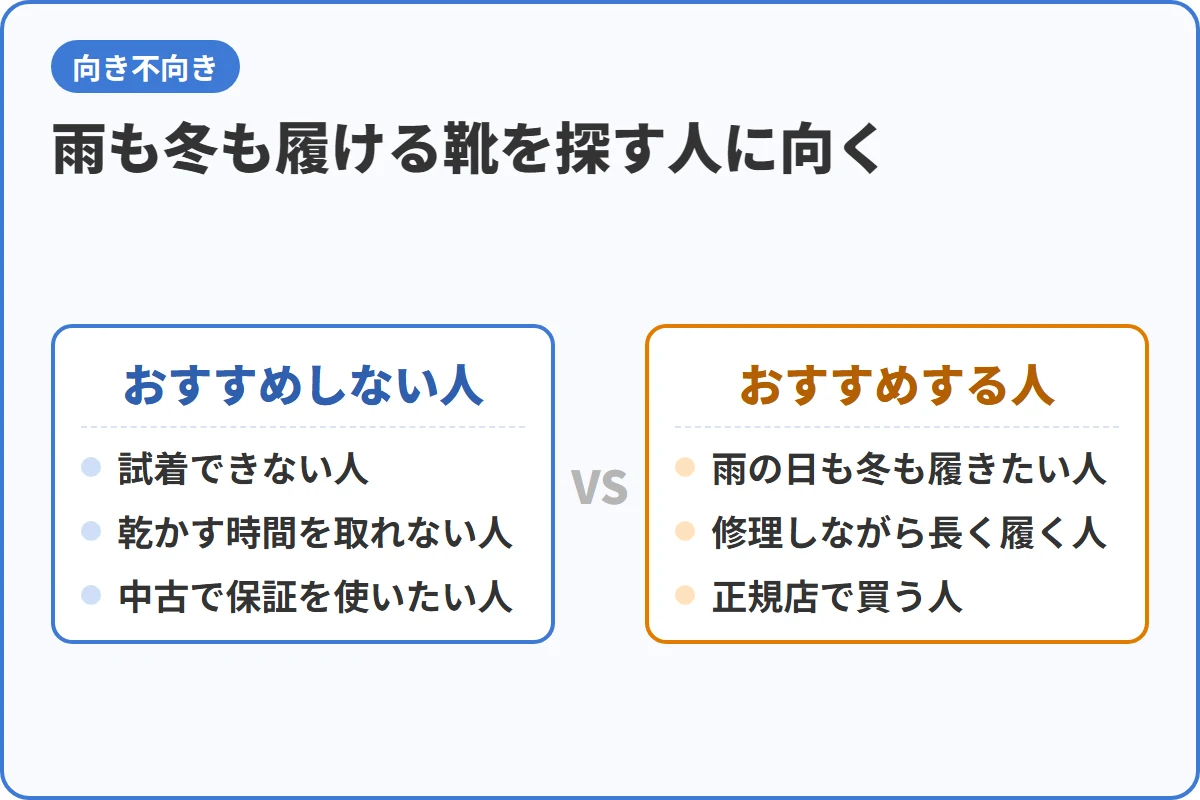 雨も冬も履ける靴を探す人に向く