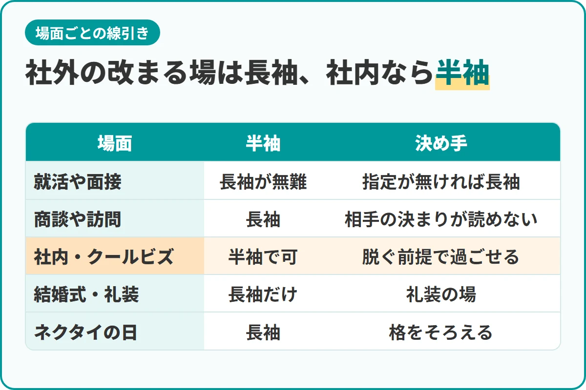 社外の改まる場は長袖、社内なら半袖