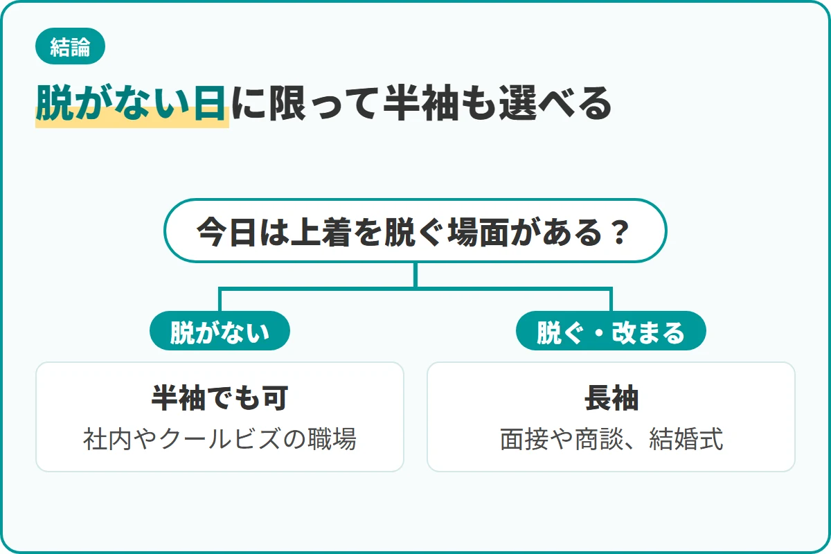 脱がない日に限って半袖も選べる