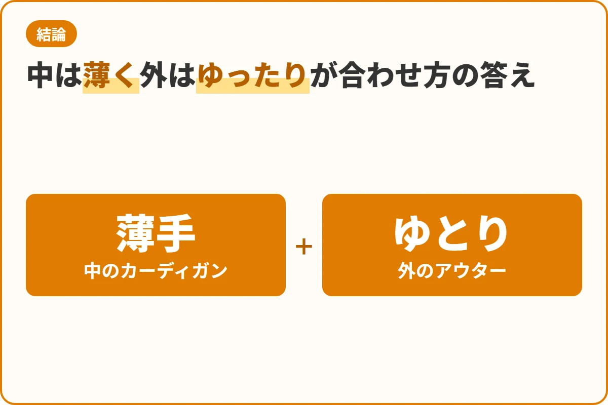 中は薄く外はゆったりが合わせ方の答え
