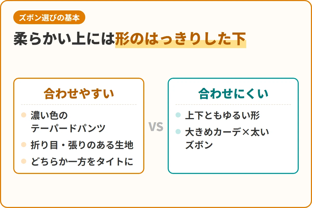 柔らかい上には形のはっきりした下