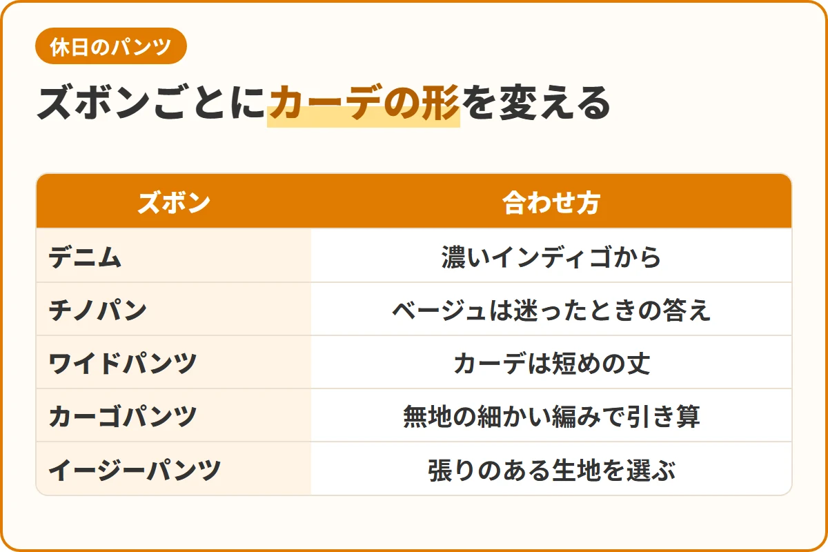 ズボンごとにカーデの形を変える