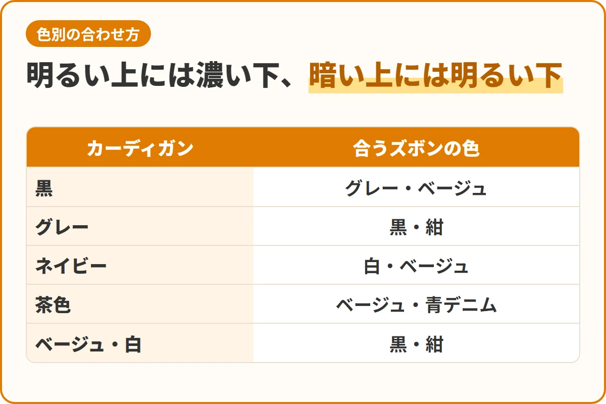 明るい上には濃い下、暗い上には明るい下