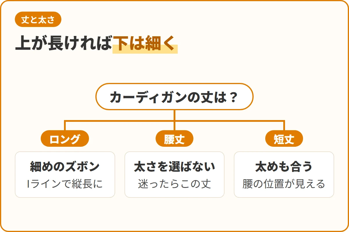 上が長ければ下は細く