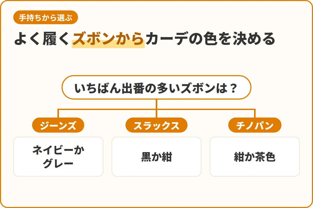 よく履くズボンからカーデの色を決める