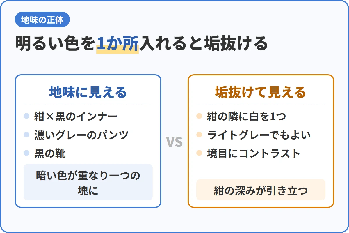 明るい色を1か所入れると垢抜ける