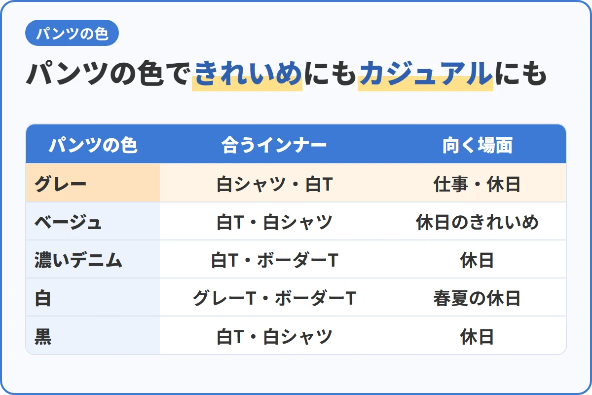 パンツの色できれいめにもカジュアルにも