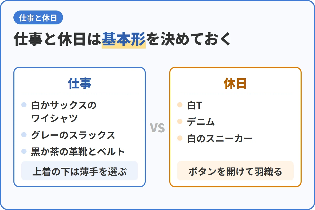 仕事と休日は基本形を決めておく