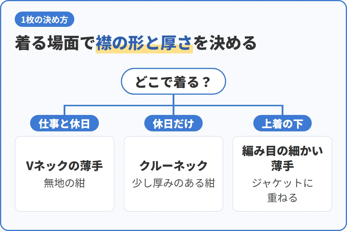 着る場面で襟の形と厚さを決める