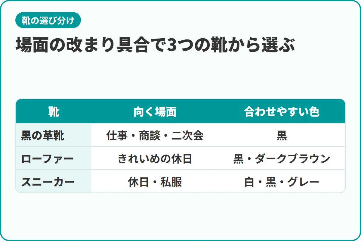 場面の改まり具合で3つの靴から選ぶ