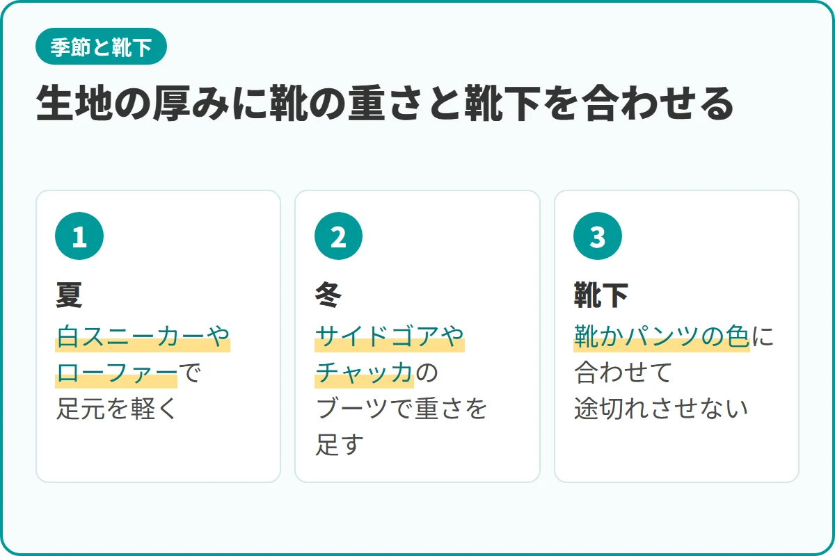 生地の厚みに靴の重さと靴下を合わせる