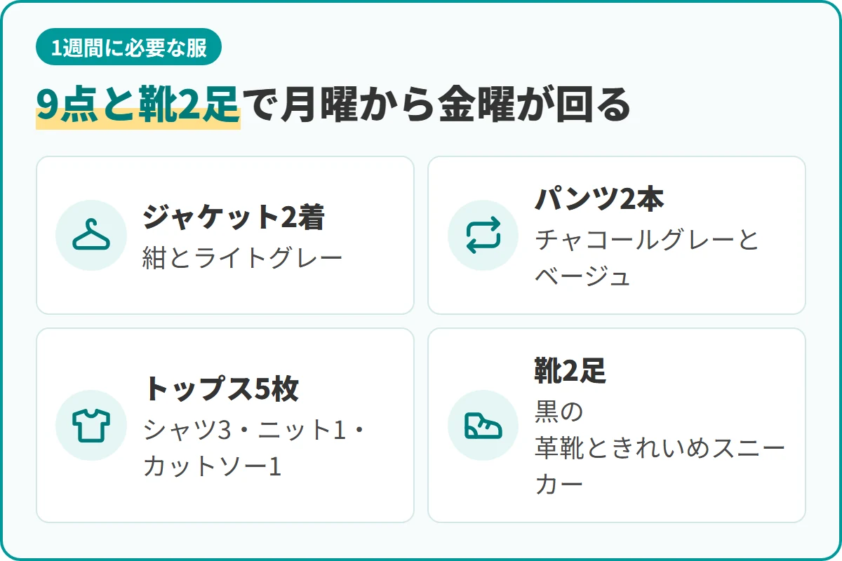 9点と靴2足で月曜から金曜が回る