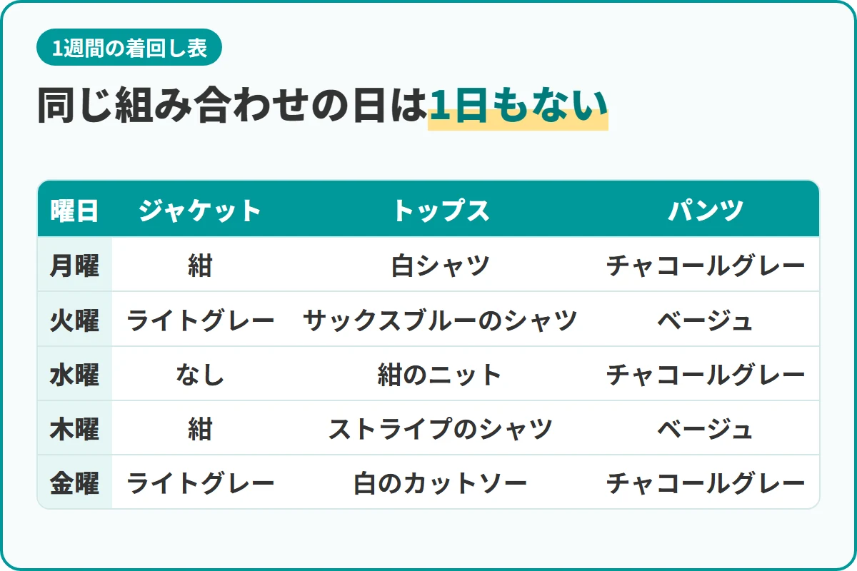 同じ組み合わせの日は1日もない