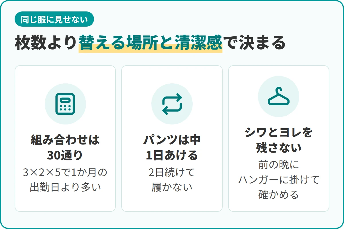 枚数より替える場所と清潔感で決まる