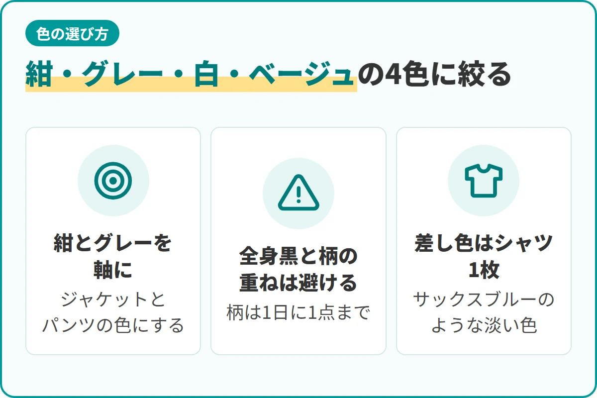 紺・グレー・白・ベージュの4色に絞る