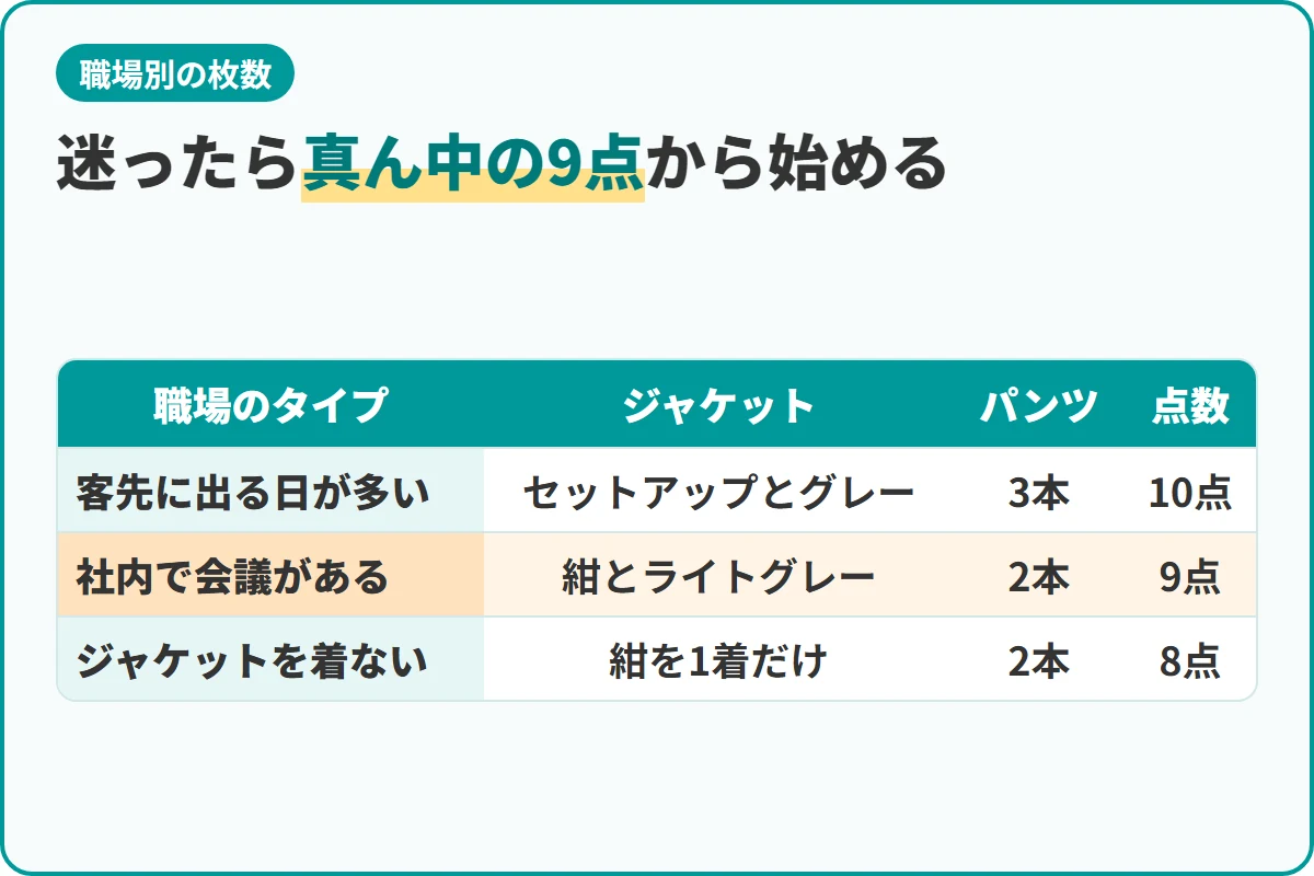 迷ったら真ん中の9点から始める
