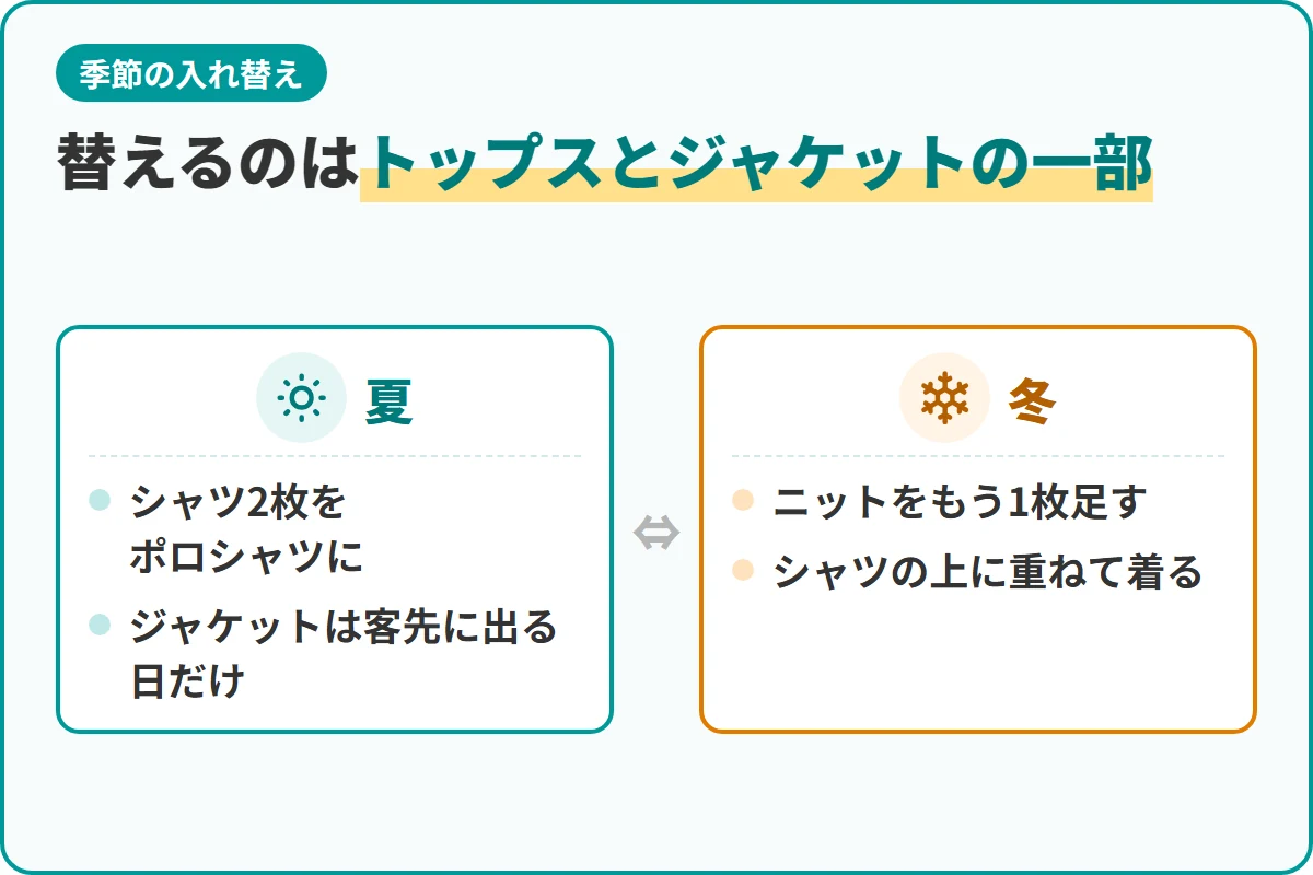 替えるのはトップスとジャケットの一部